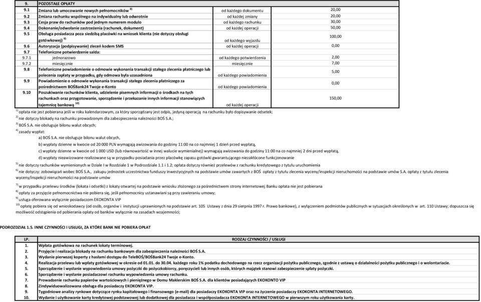 5 Obsługa posiadacza poza siedzibą placówki na wniosek klienta (nie dotyczy obsługi gotówkowej) 9) od każdego wyjazdu 9.6 Autoryzacja (podpisywanie) zleceń kodem SMS 9.