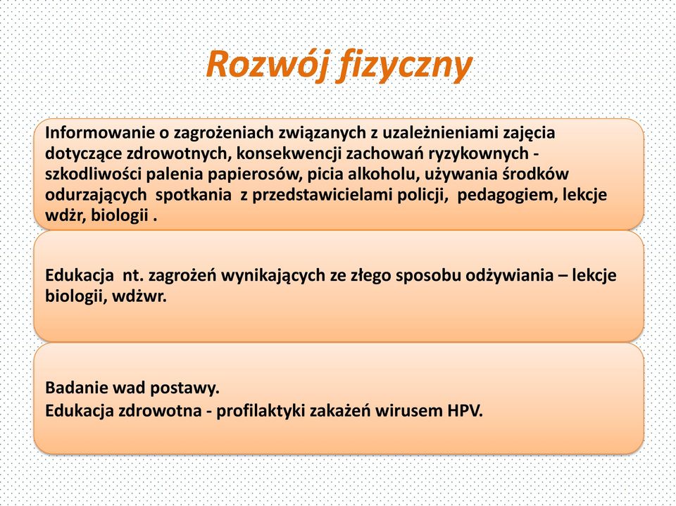 odurzających spotkania z przedstawicielami policji, pedagogiem, lekcje wdżr, biologii. Edukacja nt.