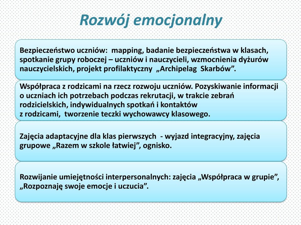 Pozyskiwanie informacji o uczniach ich potrzebach podczas rekrutacji, w trakcie zebrań rodzicielskich, indywidualnych spotkań i kontaktów z rodzicami, tworzenie teczki