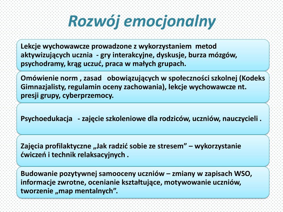 presji grupy, cyberprzemocy. Psychoedukacja - zajęcie szkoleniowe dla rodziców, uczniów, nauczycieli.