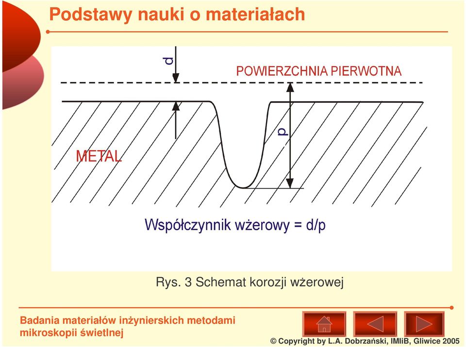 korozji