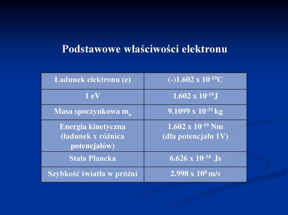 602 x 10-19 J Masa spoczynkowa m o Energia kinetyczna (ładunek x różnica