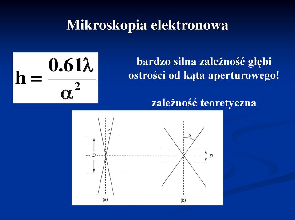 głębi ostrości od kąta