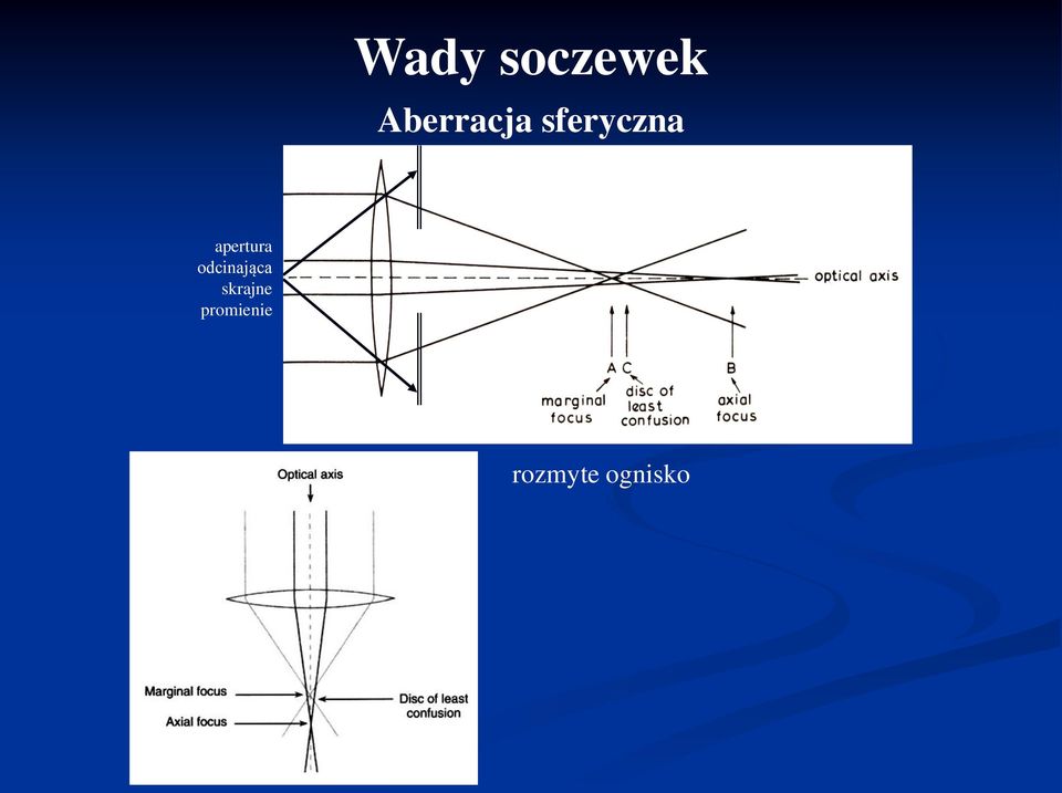 apertura odcinająca