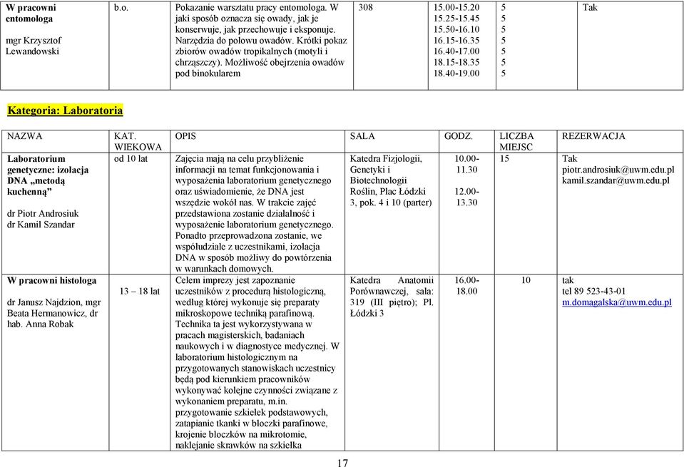 00 5 5 5 5 5 5 5 Tak Kategoria: Laboratoria NAZWA Laboratorium genetyczne: izolacja DNA metodą kuchenną dr Piotr Androsiuk dr Kamil Szandar W pracowni histologa dr Janusz Najdzion, mgr Beata