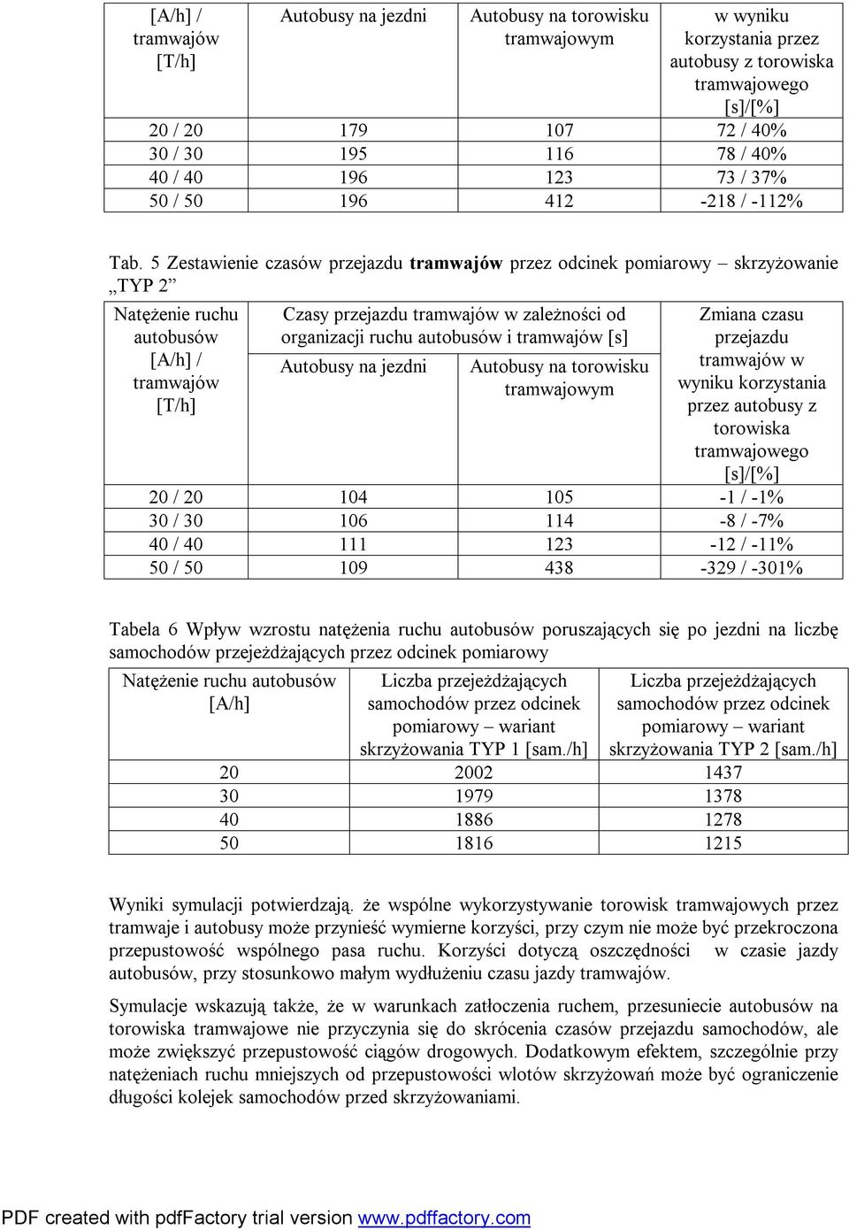 5 Zestawienie czasów przejazdu przez odcinek pomiarowy skrzyżowanie TYP 2 Natężenie ruchu [A/h] / Czasy przejazdu w zależności od organizacji ruchu i [s] Autobusy na jezdni Autobusy na torowisku