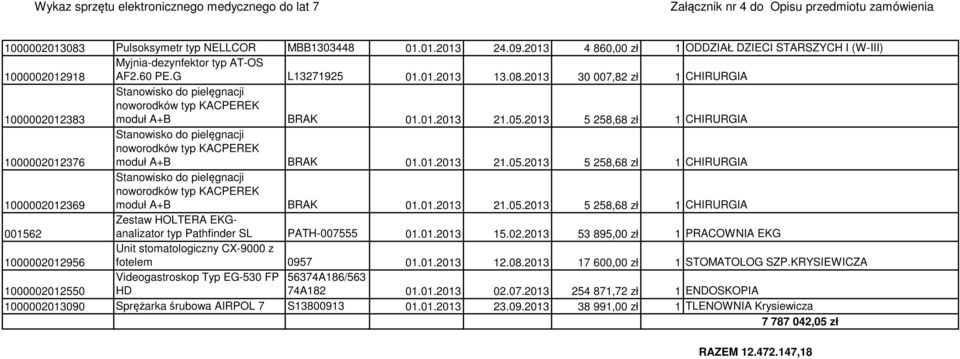 01.2013 21.05.2013 5 258,68 zł 1 CHIRURGIA 001562 Zestaw HOLTERA EKGanalizator typ Pathfinder SL PATH-007555 01.01.2013 15.02.