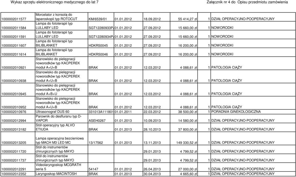 3PA01.01.2012 27.09.2012 15 660,00 zł 1 NOWORODKI 1000002011591 Lampa do fototerapii typ LULLABY LED SGT12280934PA01.01.2012 27.09.2012 15 660,00 zł 1 NOWORODKI Lampa do fototerapii typ 1000002011607 BILIBLANKET HDKR50045 01.