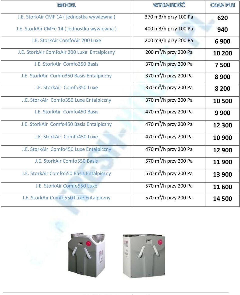 E. StorkAir Comfo350 Luxe 370 m 3 /h przy 200 Pa 8 200 J.E. StorkAir Comfo350 Luxe Entalpiczny 370 m 3 /h przy 200 Pa 10 500 J.E. StorkAir Comfo450 Basis 470 m 3 /h przy 200 Pa 9 900 J.E. StorkAir Comfo450 Basis Entalpiczny 470 m 3 /h przy 200 Pa 12 300 J.