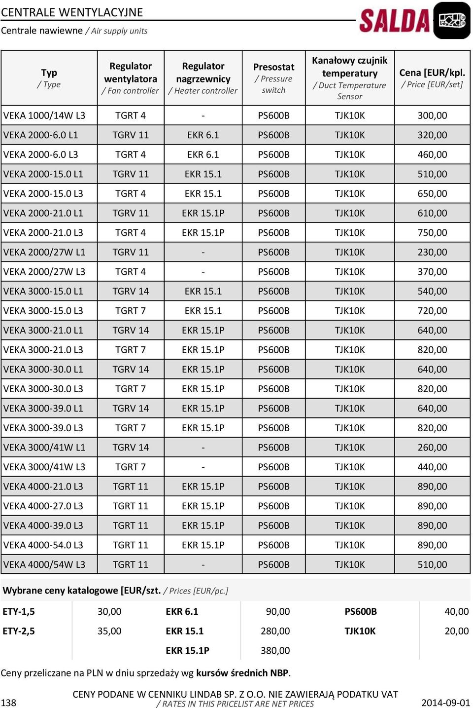 1 PS600B TJK10K 460,00 VEKA 2000-15.0 L1 TGRV 11 EKR 15.1 PS600B TJK10K 510,00 VEKA 2000-15.0 L3 TGRT 4 EKR 15.1 PS600B TJK10K 650,00 VEKA 2000-21.0 L1 TGRV 11 EKR 15.1P PS600B TJK10K 610,00 VEKA 2000-21.