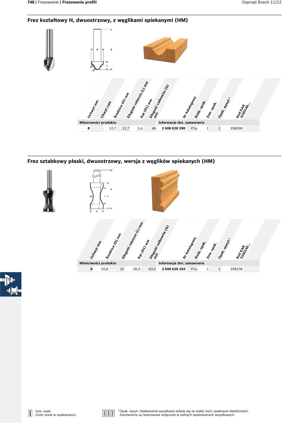 płaski, dwuostrzowy, wersja z węglików spiekanych (HM) Uchwyt Średnica (D) Kąt (R1) 8 20,6 32 18,3 63,5 2