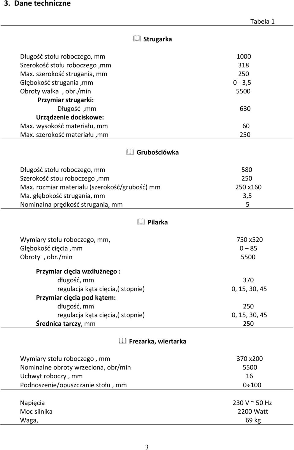 szerokość materiału,mm 250 Grubościówka Długość stołu roboczego, mm 580 Szerokość stou roboczego,mm 250 Max. rozmiar materiału (szerokość/grubość) mm 250 х160 Ma.