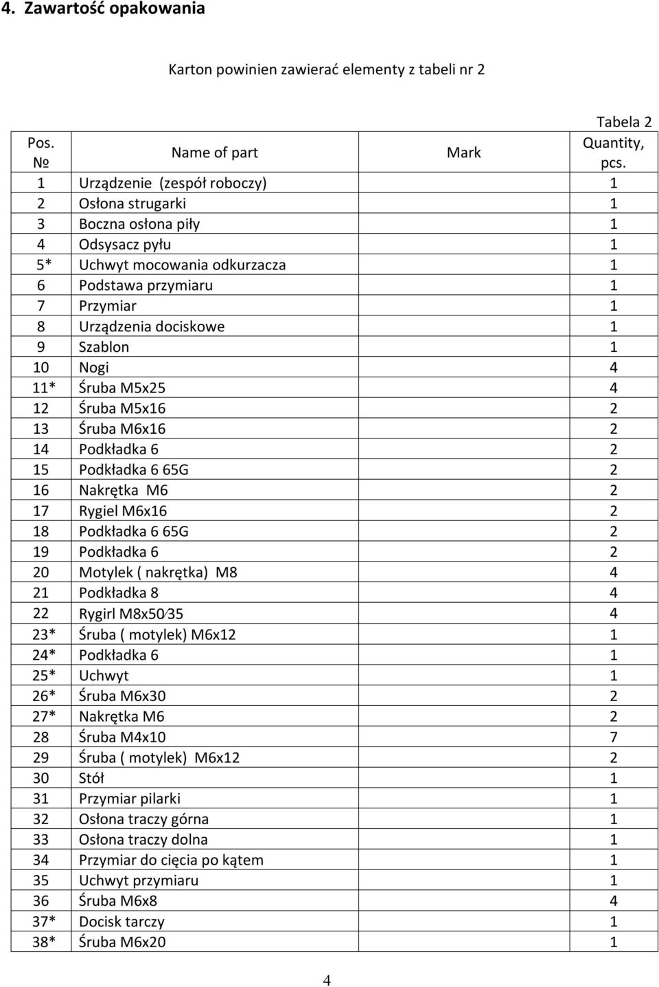 10 Nogi 4 11* Śruba М5х25 4 12 Śruba М5х16 2 13 Śruba М6х16 2 14 Podkładka 6 2 15 Podkładka 6 65G 2 16 Nakrętka М6 2 17 Rygiel М6х16 2 18 Podkładka 6 65G 2 19 Podkładka 6 2 20 Motylek ( nakrętka) М8