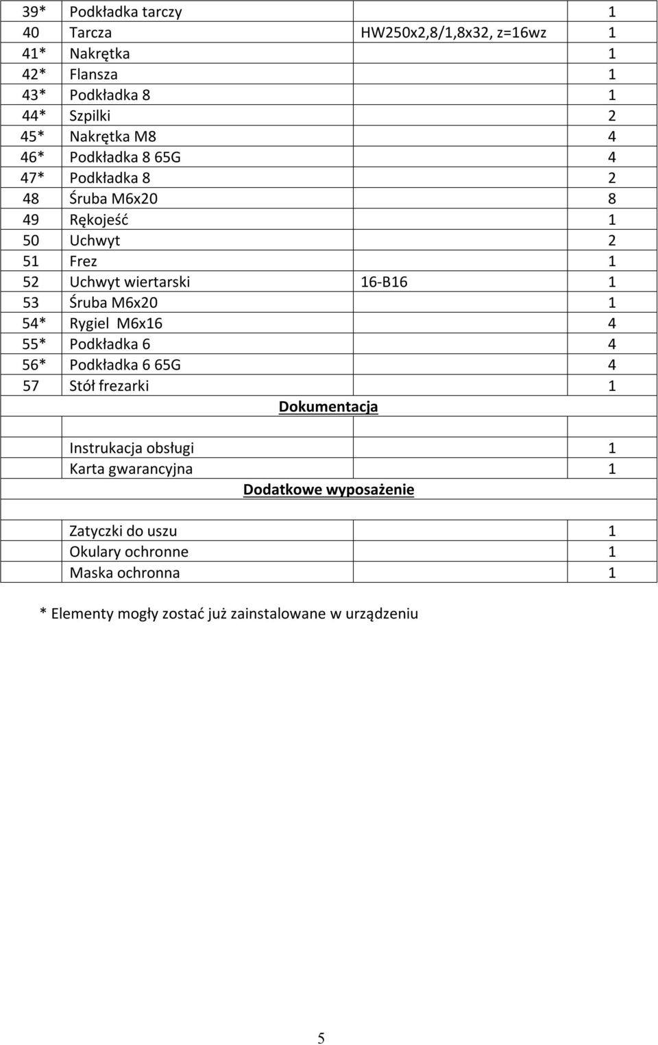 М6х20 1 54* Rygiel М6х16 4 55* Podkładka 6 4 56* Podkładka 6 65G 4 57 Stół frezarki 1 Dokumentacja Instrukacja obsługi 1 Karta