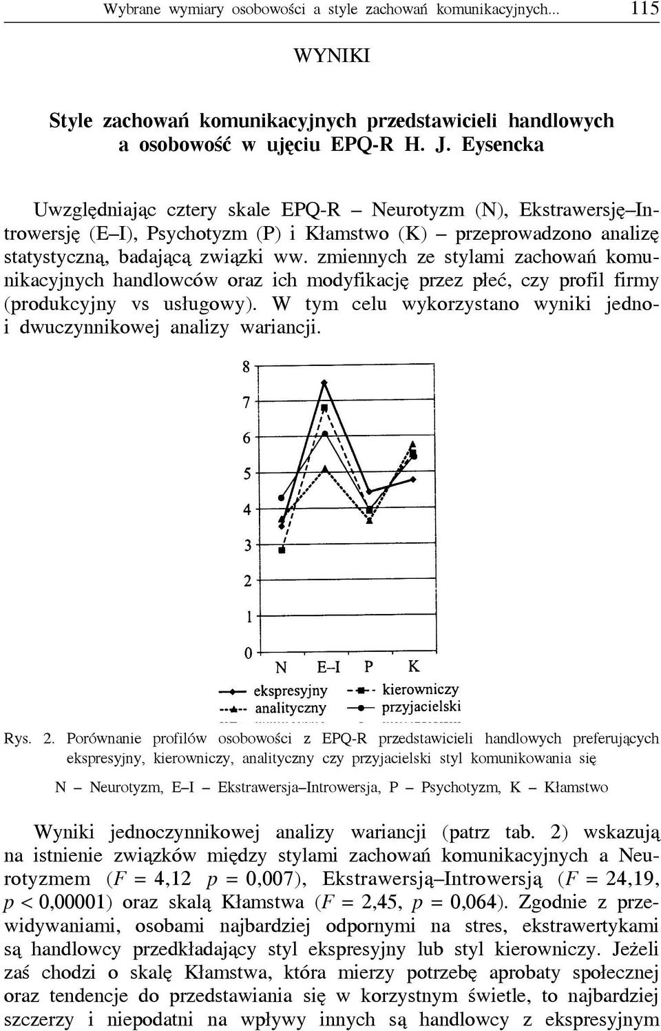 zmiennych ze stylami zachowań komunikacyjnych handlowców oraz ich modyfikację przez płeć, czy profil firmy (produkcyjny vs usługowy).