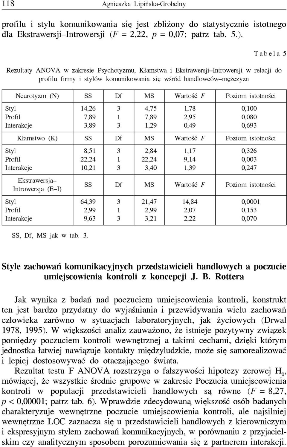 Poziom istotności Profil 4,26 7,89,89 4,75 7,89,29,78 2,95 0,49 0,00 0,080 0,69 Kłamstwo (K) SS Df MS Wartość F Poziom istotności Profil Ekstrawersja Introwersja (E I) Profil 8,5 22,24 0,2 SS, Df, MS