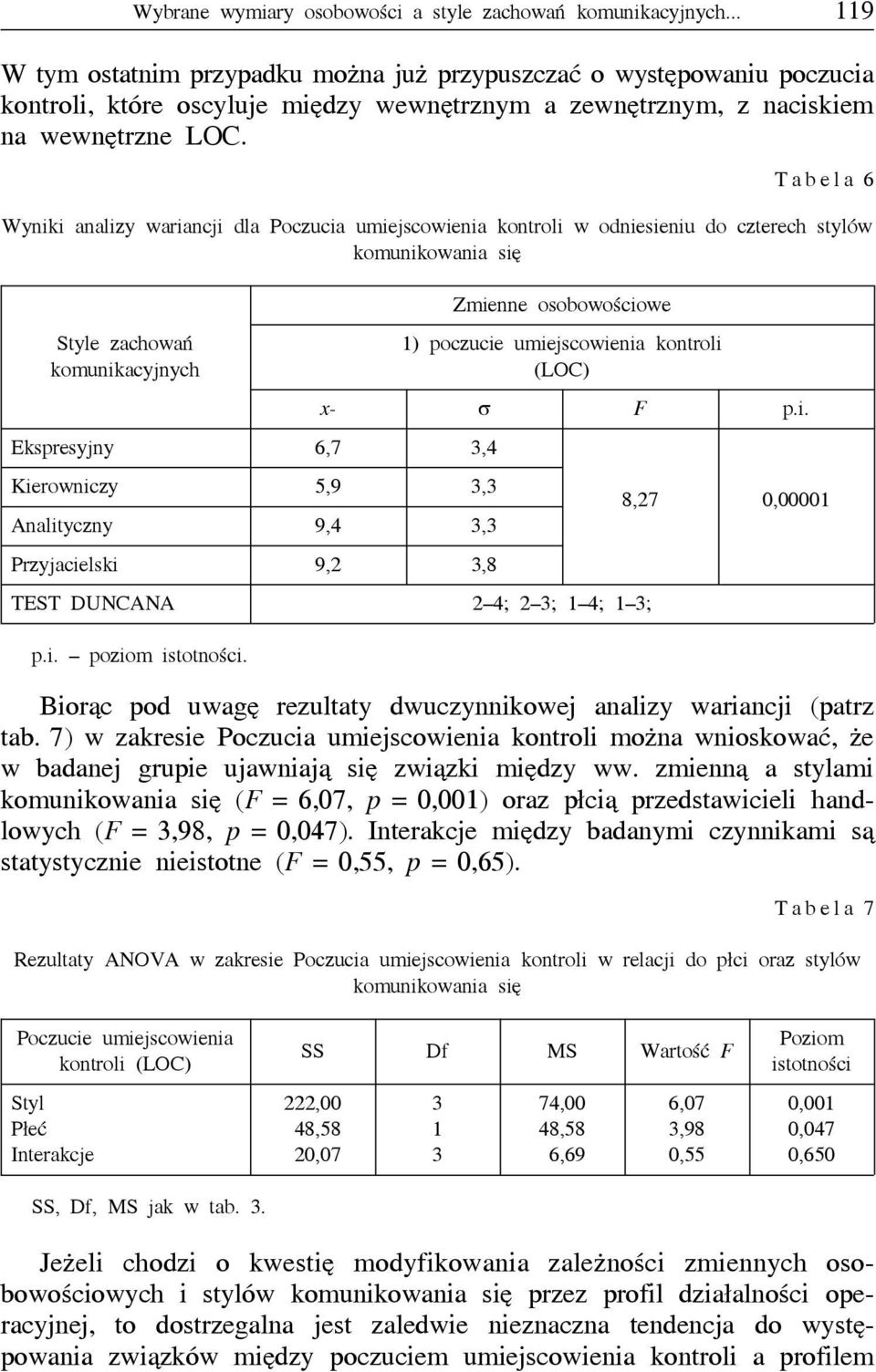 Tabela 6 Wyniki analizy wariancji dla Poczucia umiejscowienia kontroli w odniesieniu do czterech stylów komunikowania się e zachowań komunikacyjnych Ekspresyjny 6,7,4 Kierowniczy 5,9, Analityczny