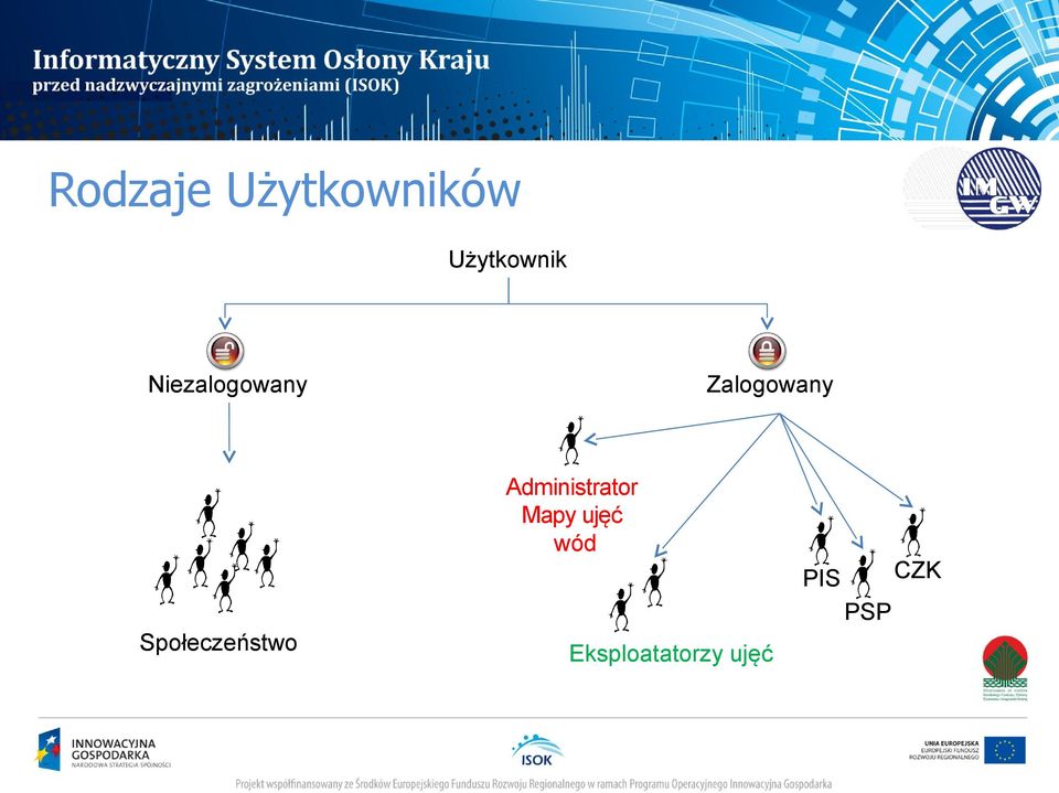 Administrator Mapy ujęć wód CZK