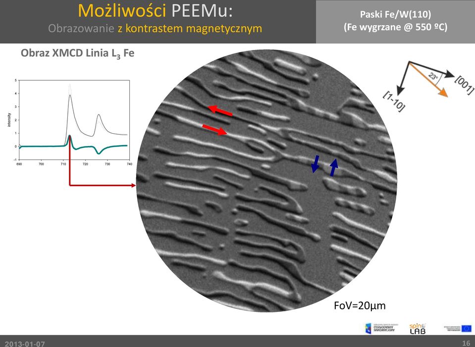 Paski Fe/W(110) (Fe wygrzane @ 550 ºC) 5 4 3