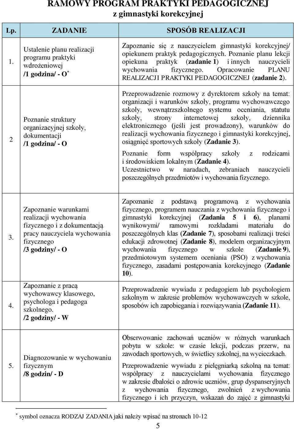 korekcyjnej/ opiekunem praktyk pedagogicznych. Poznanie planu lekcji opiekuna praktyk (zadanie 1) i innych nauczycieli wychowania fizycznego.