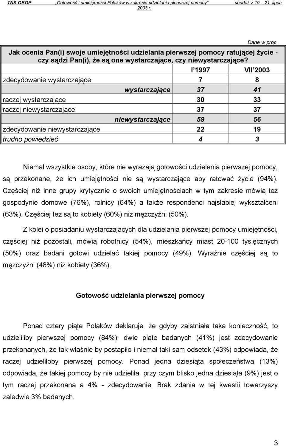 I 1997 VII 2003 zdecydowanie wystarczające 7 8 wystarczające 37 41 raczej wystarczające 30 33 raczej niewystarczające 37 37 niewystarczające 59 56 zdecydowanie niewystarczające 22 19 trudno