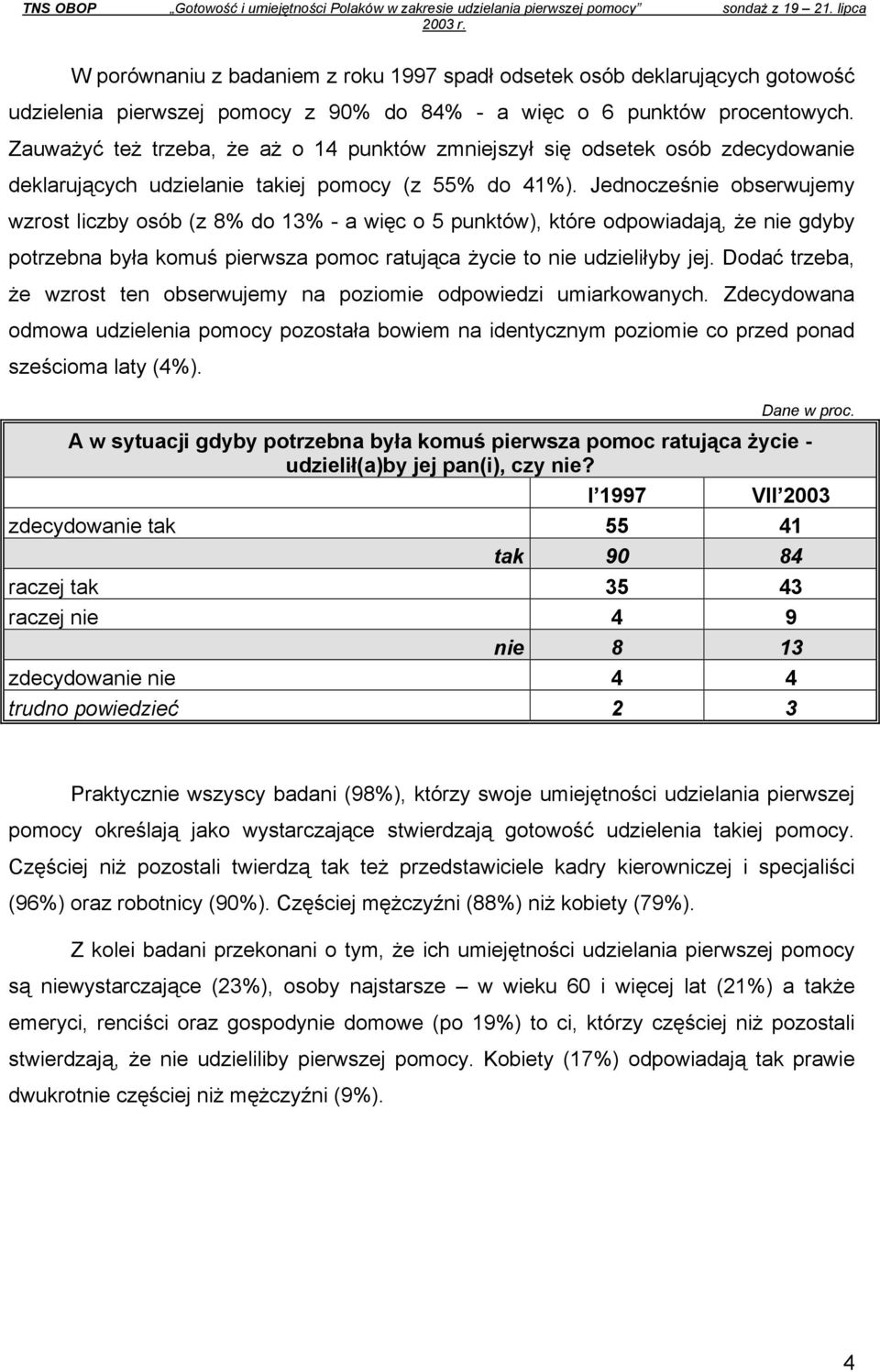 Zauważyć też trzeba, że aż o 14 punktów zmniejszył się odsetek osób zdecydowanie deklarujących udzielanie takiej pomocy (z 55% do 41%).