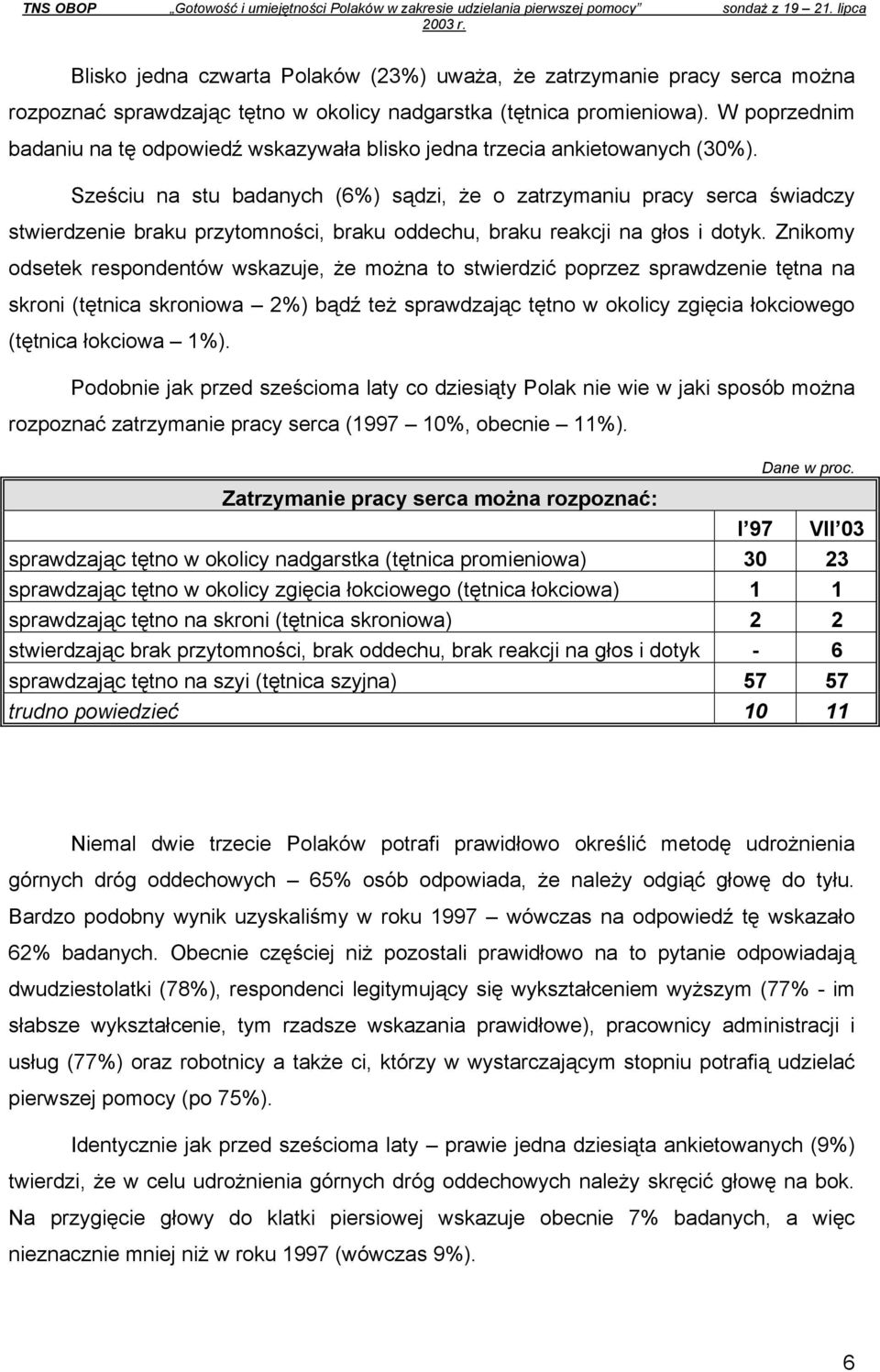 W poprzednim badaniu na tę odpowiedź wskazywała blisko jedna trzecia ankietowanych (30%).