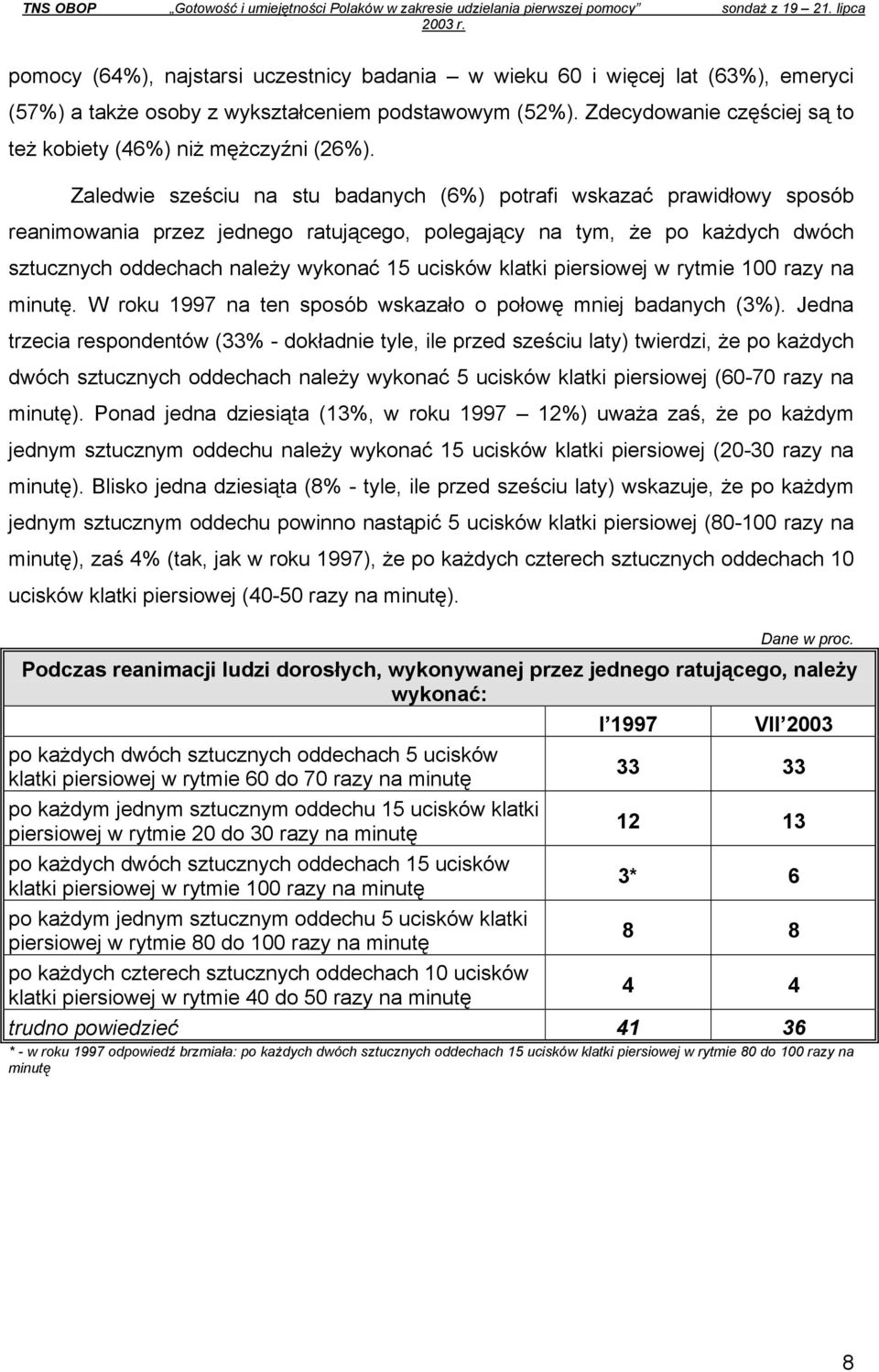 Zdecydowanie częściej są to też kobiety (46%) niż mężczyźni (26%).