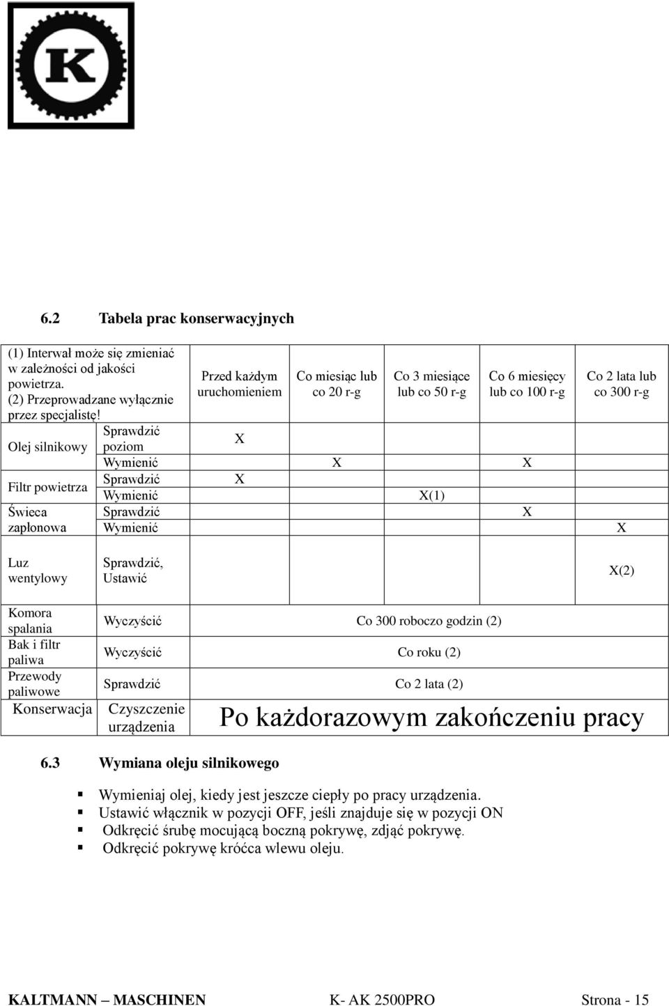 X Wymienić X(1) Sprawdzić X Wymienić Co 2 lata lub co 300 r-g X Luz wentylowy Sprawdzić, Ustawić X(2) Komora spalania Bak i filtr paliwa Przewody paliwowe Konserwacja Wyczyścić Co 300 roboczo godzin