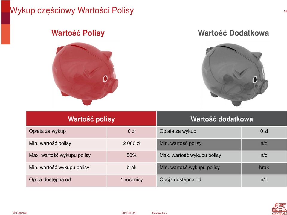 wartość polisy n/d Max. wartość wykupu polisy 50% Max. wartość wykupu polisy n/d Min.