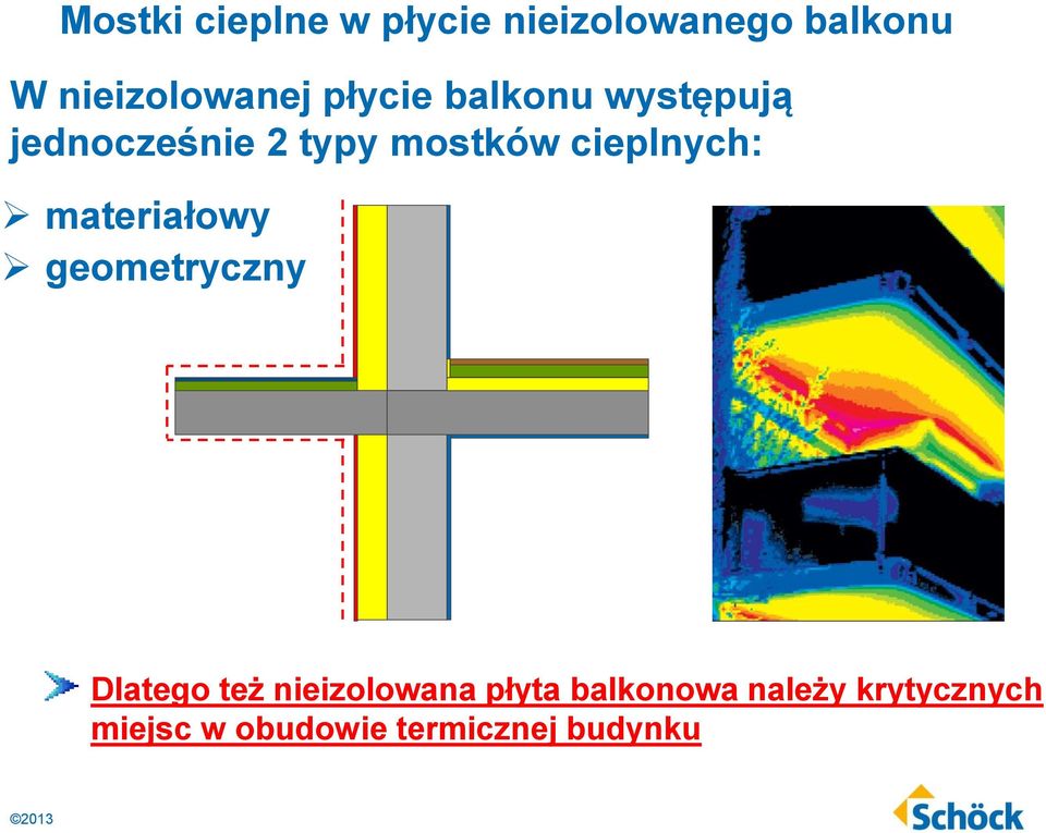 mostków cieplnych: materiałowy geometryczny Dlatego też