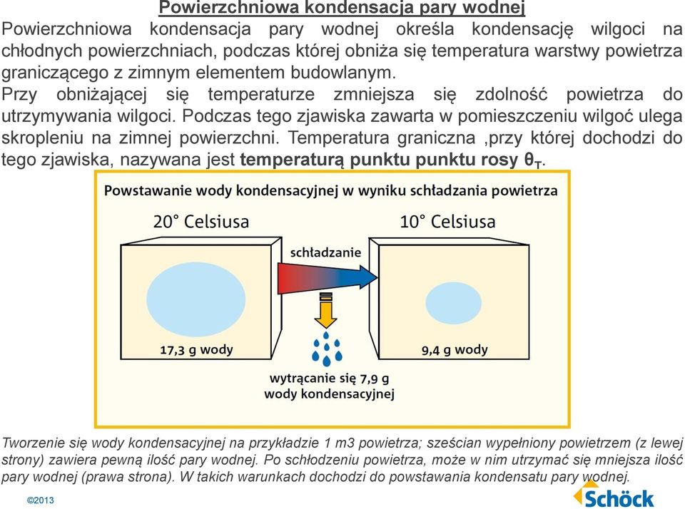 Podczas tego zjawiska zawarta w pomieszczeniu wilgoć ulega skropleniu na zimnej powierzchni.