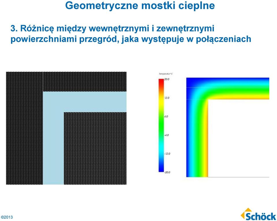 zewnętrznymi powierzchniami