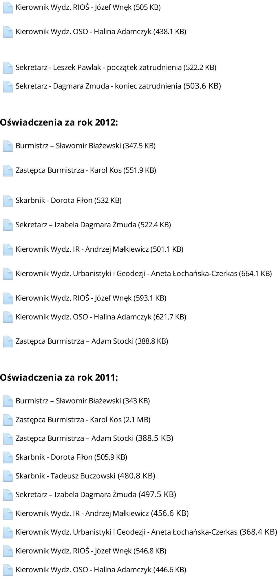 9 KB) Skarbnik - Dorota Fiłon (532 KB) Sekretarz Izabela Dagmara Żmuda (522.4 KB) Kierownik Wydz. IR - Andrzej Małkiewicz (501.1 KB) Kierownik Wydz.