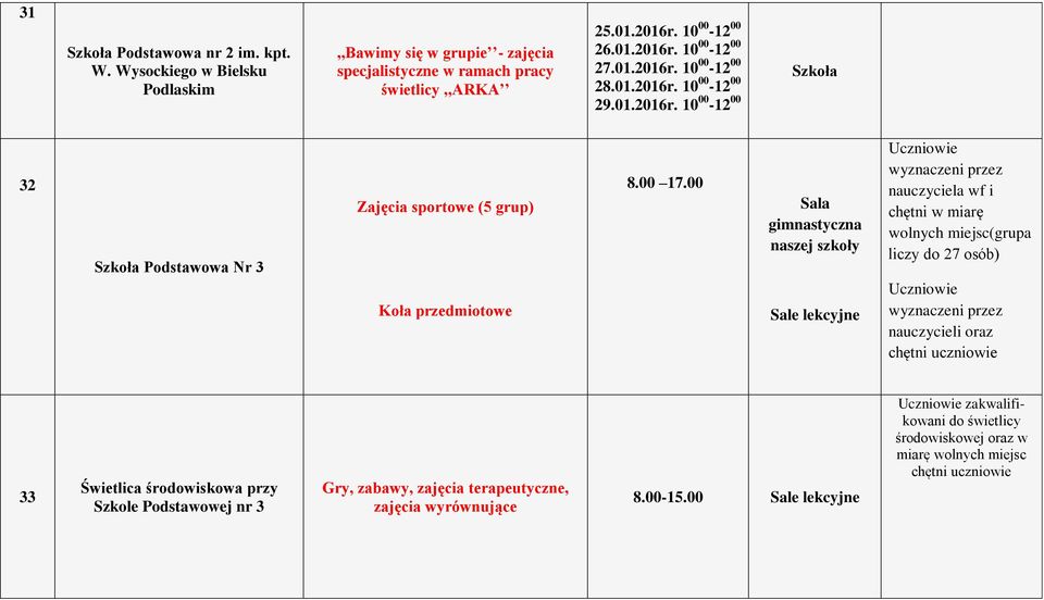 00 Sala gimnastyczna naszej szkoły Sale lekcyjne Uczniowie wyznaczeni przez nauczyciela wf i chętni w miarę wolnych miejsc(grupa liczy do 27 osób) Uczniowie wyznaczeni przez nauczycieli oraz chętni