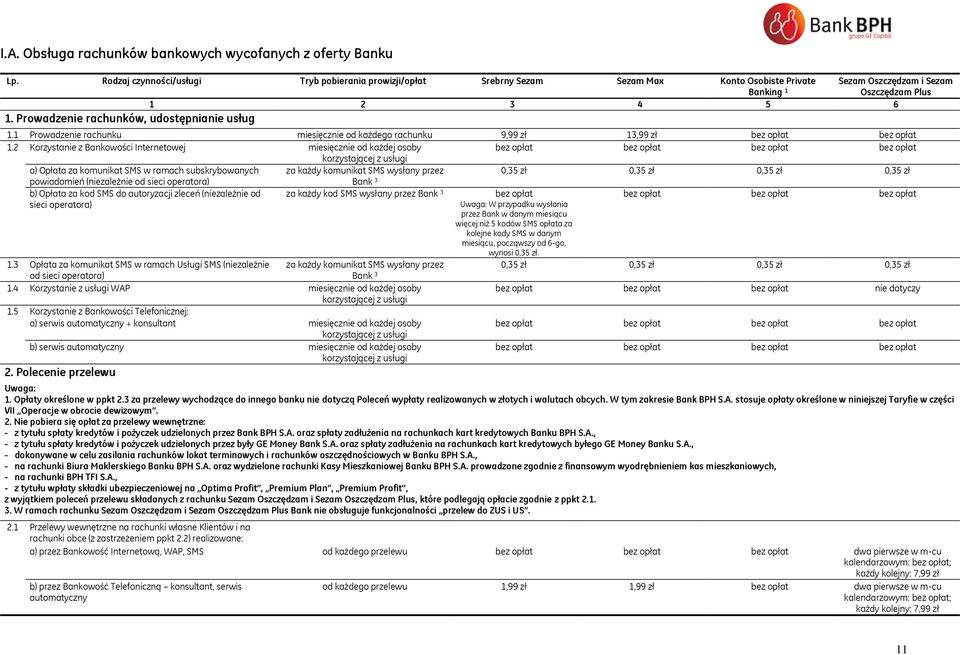 Prowadzenie rachunków, udostępnianie usług 1.1 Prowadzenie rachunku miesięcznie od każdego rachunku 9,99 zł 13,99 zł bez opłat bez opłat 1.