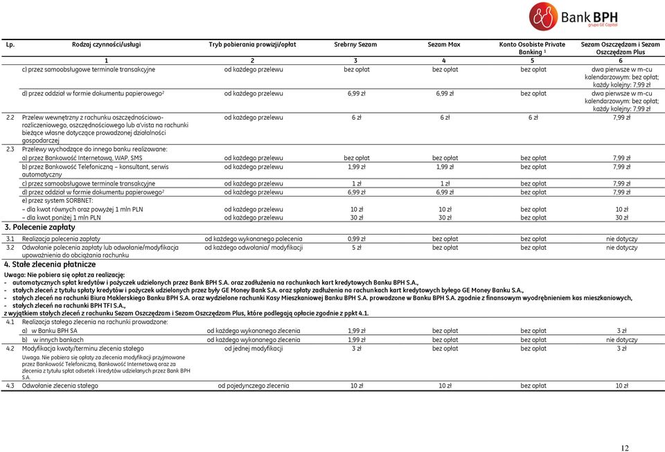 każdego przelewu 6,99 zł 6,99 zł bez opłat dwa pierwsze w m-cu kalendarzowym: bez opłat; każdy kolejny: 7,99 zł 2.