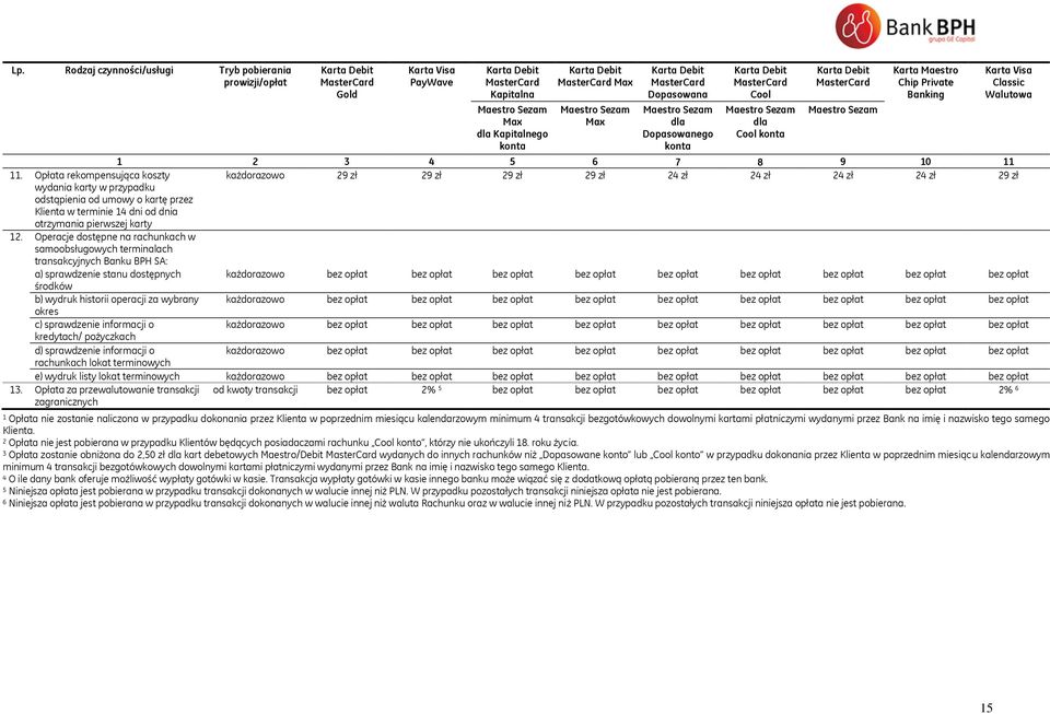 Karta Maestro Chip Private Banking 1 2 3 4 5 6 7 8 9 10 11 11.
