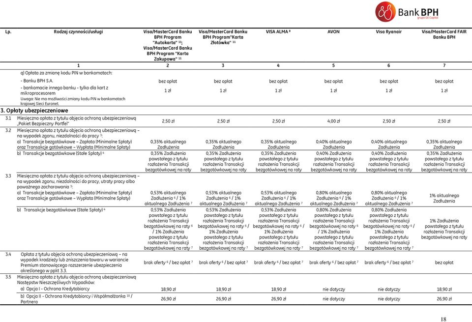 ALMA 8 AVON Visa Ryanair Visa/MasterCard FAIR Banku BPH 1 2 3 4 5 6 7 - Banku BPH S.A. bez opłat bez opłat bez opłat bez opłat bez opłat bez opłat - bankomacie innego banku - tylko dla kart z