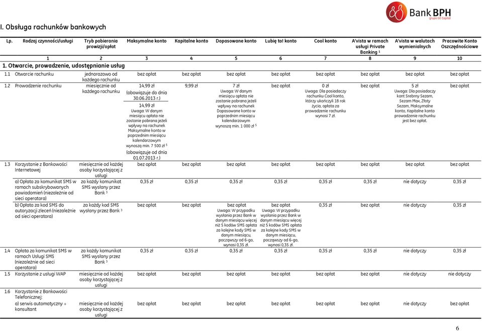 1 Otwarcie rachunku jednorazowo od każdego rachunku 1.2 Prowadzenie rachunku miesięcznie od każdego rachunku 1.