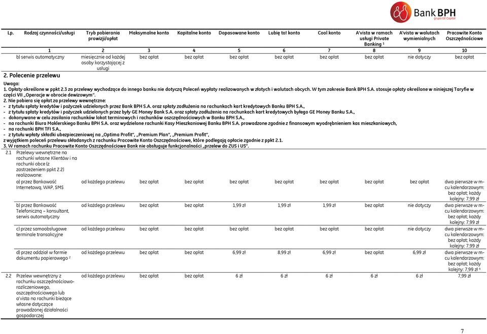 serwis automatyczny miesięcznie od każdej osoby korzystającej z usługi 2. Polecenie przelewu Pracowite Konto Oszczędnościowe Uwaga: 1. Opłaty określone w ppkt 2.