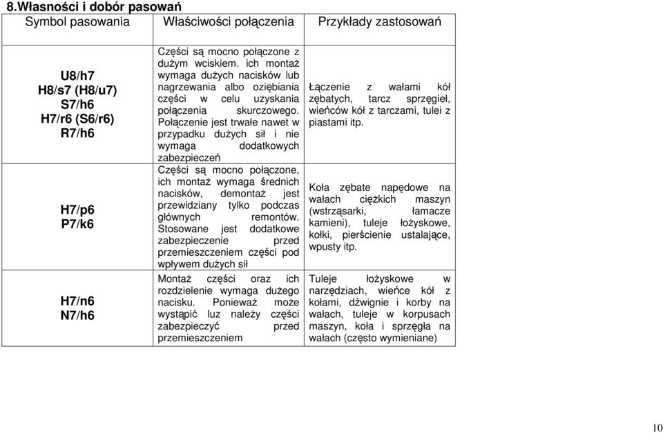 Połączenie jest trwałe nawet w przypadku duŝych sił i nie wymaga dodatkowych zabezpieczeń Części są mocno połączone, ich montaŝ wymaga średnich nacisków, demontaŝ jest przewidziany tylko podczas