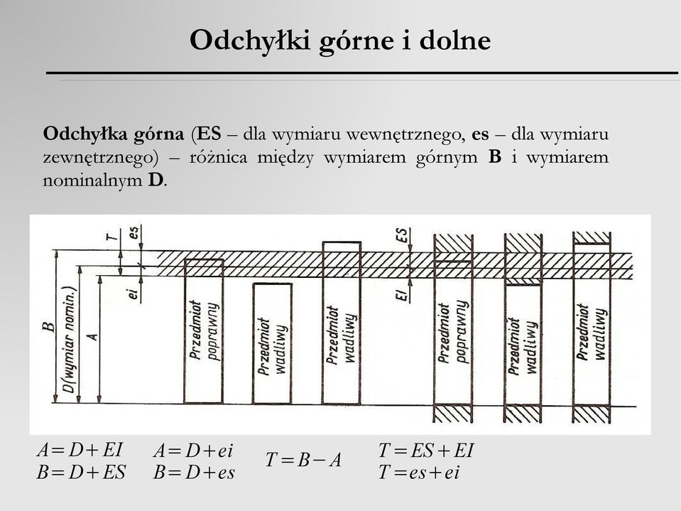 różnica między wymiarem górnym B i wymiarem