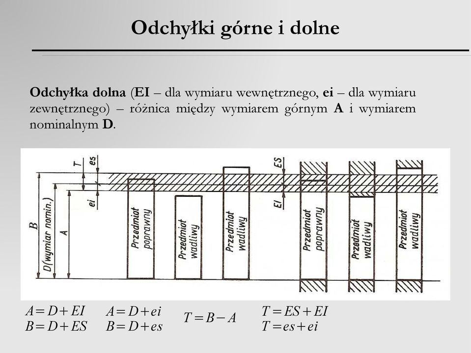 różnica między wymiarem górnym A i wymiarem