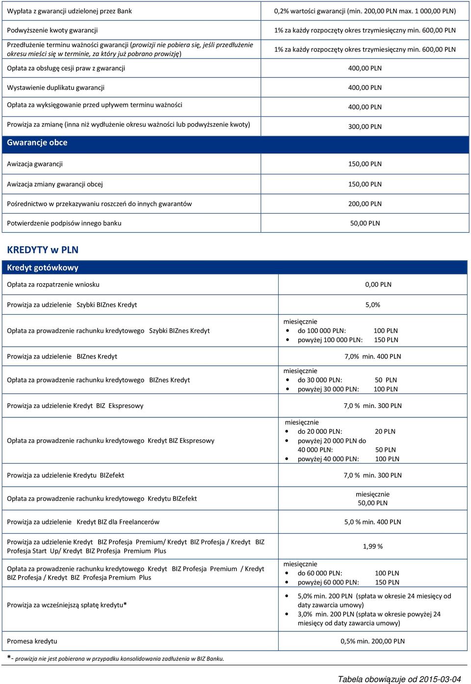 ważności lub podwyższenie kwoty) Gwarancje obce Awizacja gwarancji Awizacja zmiany gwarancji obcej Pośrednictwo w przekazywaniu roszczeń do innych gwarantów Potwierdzenie podpisów innego banku 0,2%