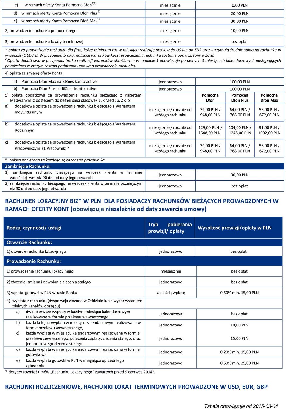 W przypadku braku realizacji warunków koszt prowadzenia zostanie podwyższony o 20 zł.