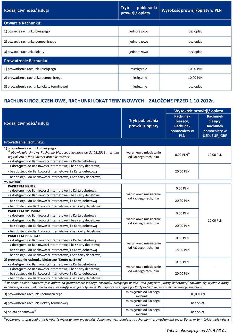 Rodzaj czynności/ usługi Prowadzenie Rachunku: 1) prowadzenie bieżącego 1) obowiązuje Umowy Rachunku bieżącego zawarte do 31.03.2011 r.