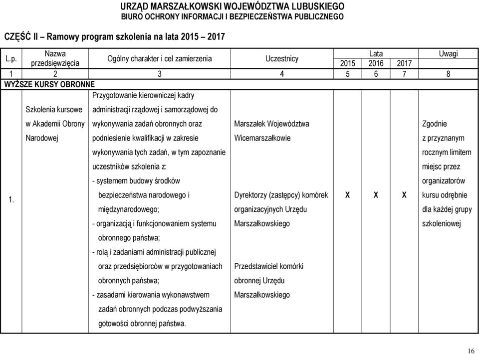 uczestników szkolenia z: - systemem budowy środków bezpieczeństwa narodowego i międzynarodowego; - organizacją i funkcjonowaniem systemu obronnego państwa; - rolą i zadaniami administracji publicznej