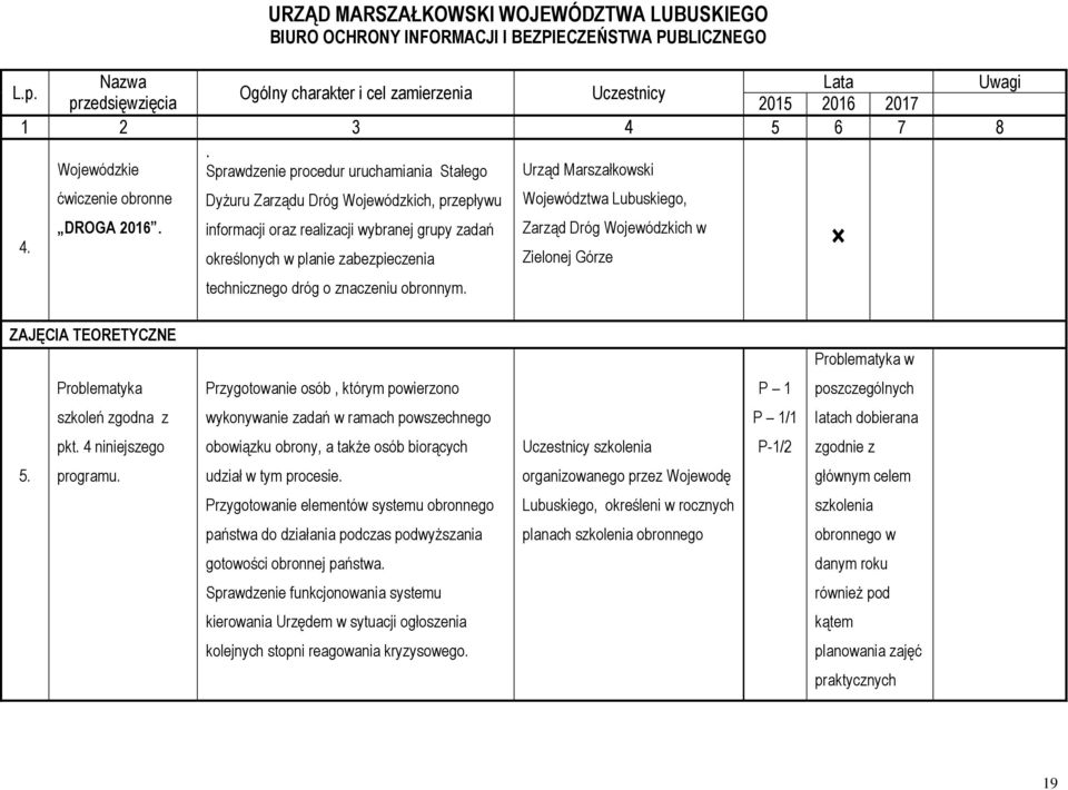 Województwa Lubuskiego, Zarząd Dróg Wojewódzkich w Zielonej Górze ZAJĘCIA TEORETYCZNE Problematyka w Problematyka Przygotowanie osób, którym powierzono P 1 poszczególnych szkoleń zgodna z wykonywanie