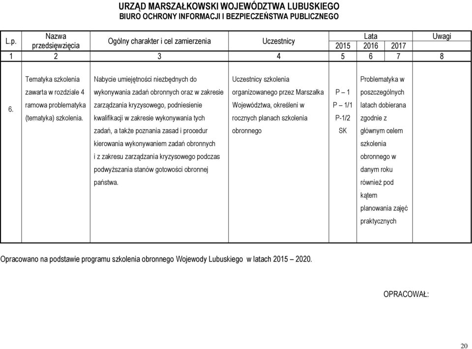 rozdziale 4 wykonywania zadań obronnych oraz w zakresie organizowanego przez Marszałka P 1 poszczególnych 6. ramowa problematyka (tematyka) szkolenia.